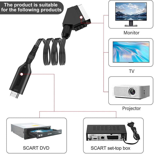 Scart to HDMI converter all-in-one adapter - Video Converter - with HDMI cable and SCART Full HD 1080P/720P audio-video converter.