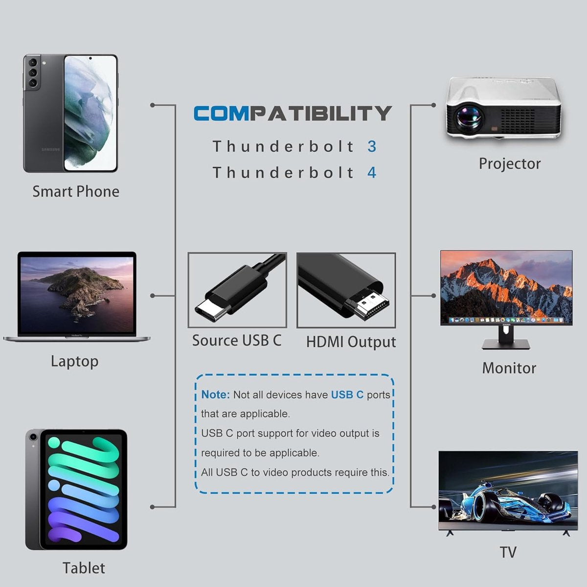 USB C to HDMI cable (6FT) - USB C HDMI cable - 4K Ultra HD, High-Speed - USB C HDMI cable - HDMI USB C cable - HDMI to USB C cable - USB Type C to HDMI cable for home office.