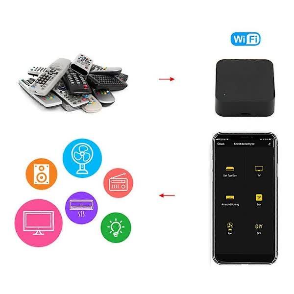 Tuya Smart WiFi IR Remote Control S06 Universal Wireless Infrared Remote Compatible with IR Enabled Devices.