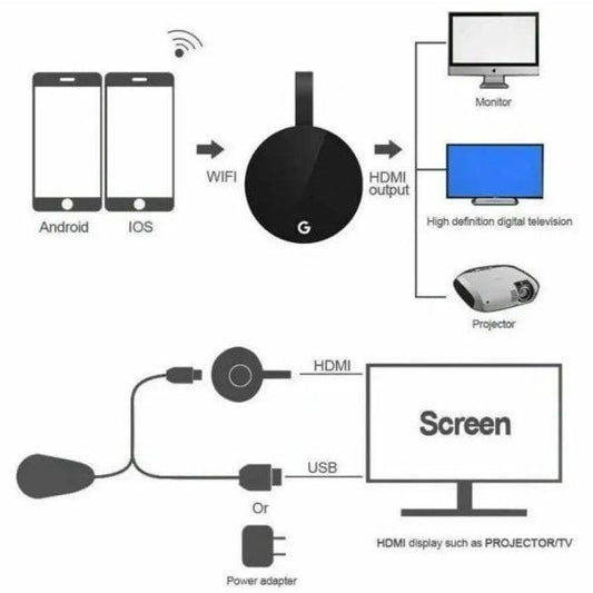 Chromecast 5G Wireless Display.