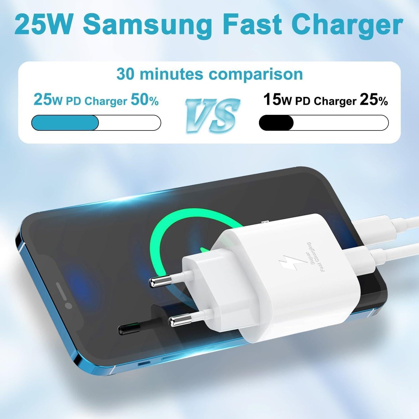 25W USB C Fast Charger with 2m Cable Compatible with Samsung Galaxy S25 S24 Ultra S23 S22 Ultra S22 Plus S21 FE 5G S20 S10 S9 A52S A55 5G A13 Note20.
