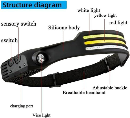LED Headlamp â 3 Colors Light (White/Red/Yellow) â 1000Lumens â 5 Light Modes â USB Rechargeable â Motion Sensor â Waterproof Design for Cycling, Camping & Night Fishing.