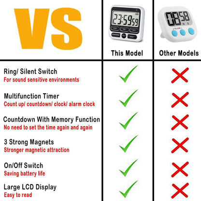 Digital Kitchen Timers for Cooking, Large Digits, Loud Alarm, Baking Kitchen Timers Black