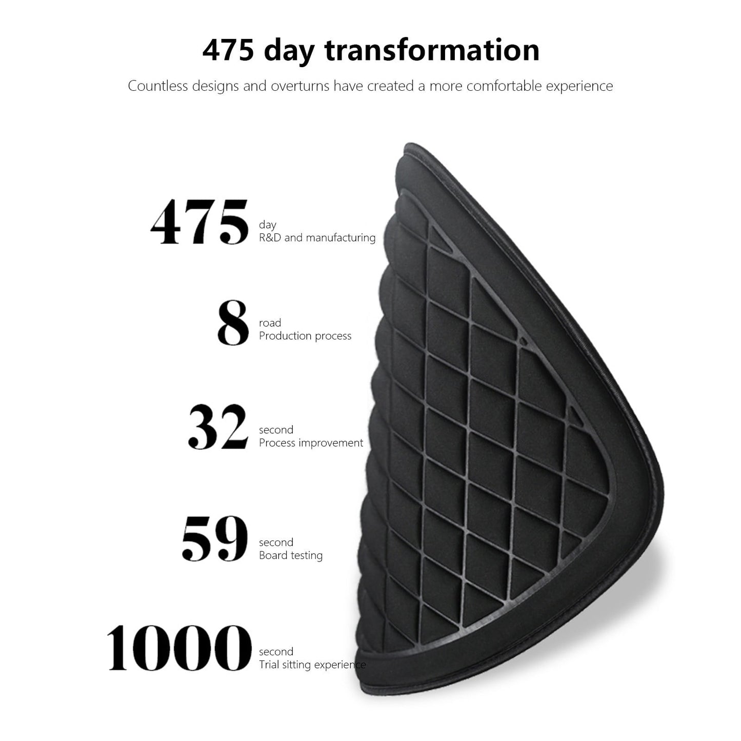 Car Seat Cushion, Driver Seat Cushion with Comfort Memory Foam & Non-Slip Rubber Bottom, Car Seat Pad Works with 95% of Vehicles and Office Chair or Home 17.3" x 18.9" Black