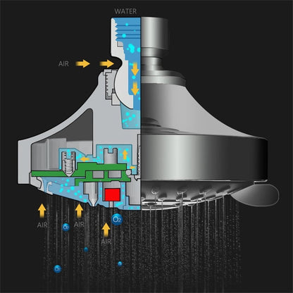 High Pressure Shower Head, Heavy Duty High Flow Pressure Rain, Fixed Showerhead 5-Setting with Bathroom Showerhead with Adjustable Brass Ball Joint, 1 Pcs, 4x3.25 4" x 3.25" Silver