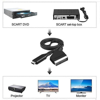 Scart to HDMI Converter, All-in-one Scart to HDMI Adapter, 1080P.