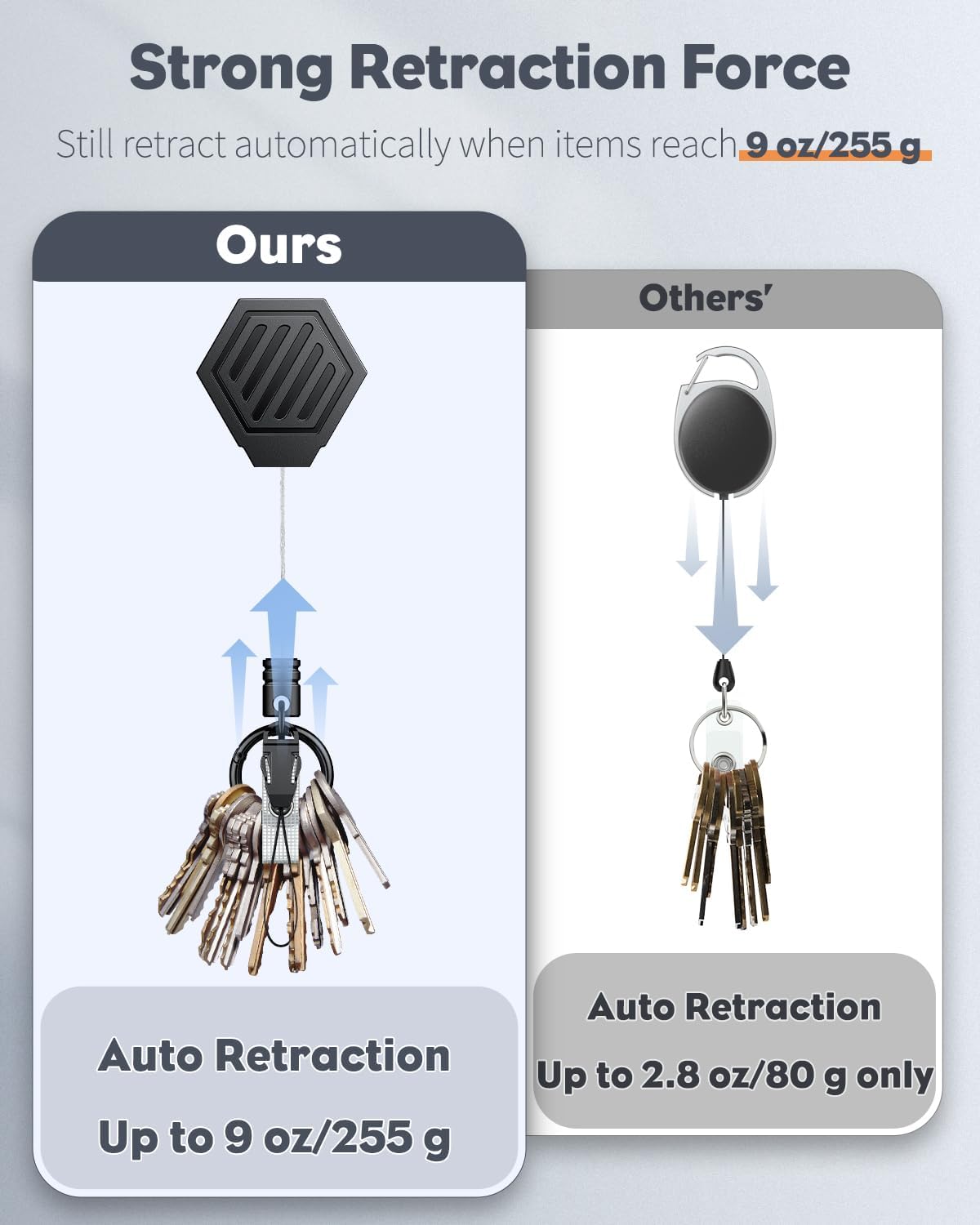 Heavy Duty Retractable Keychain with Magnetic Closure Retractable Badge Reel for up to 16 oz with 3 Pack ID Badge Holder with Double-Sided Windows Vertical Hard Plastic Case