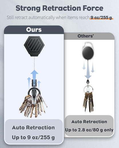 Heavy Duty Retractable Keychain with Magnetic Closure Retractable Badge Reel for up to 16 oz with 3 Pack ID Badge Holder with Double-Sided Windows Vertical Hard Plastic Case