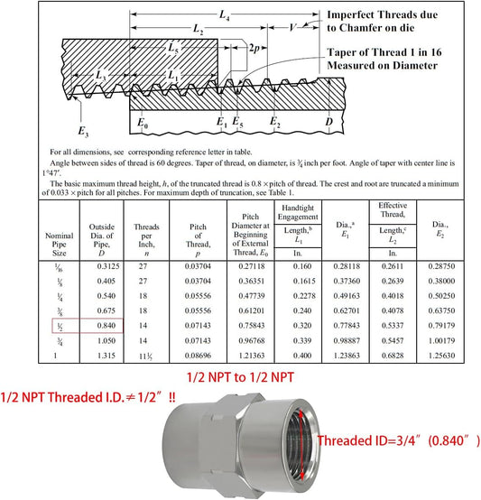 Stainless Steel Coupling Adapter 1/2" NPT Female x 1/2" NPT Female Hex Coupler Pipe Fitting for Air Water Gas Oil(Pack of 2)