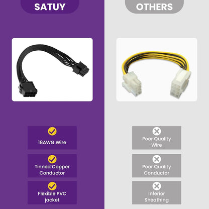 2 Pack CPU 8 Pin ATX Power Extension Cable, EPS 8 PIN Male (4+4) to 8 PIN Female Power Extension Cable for Motherboard, 9 Inch