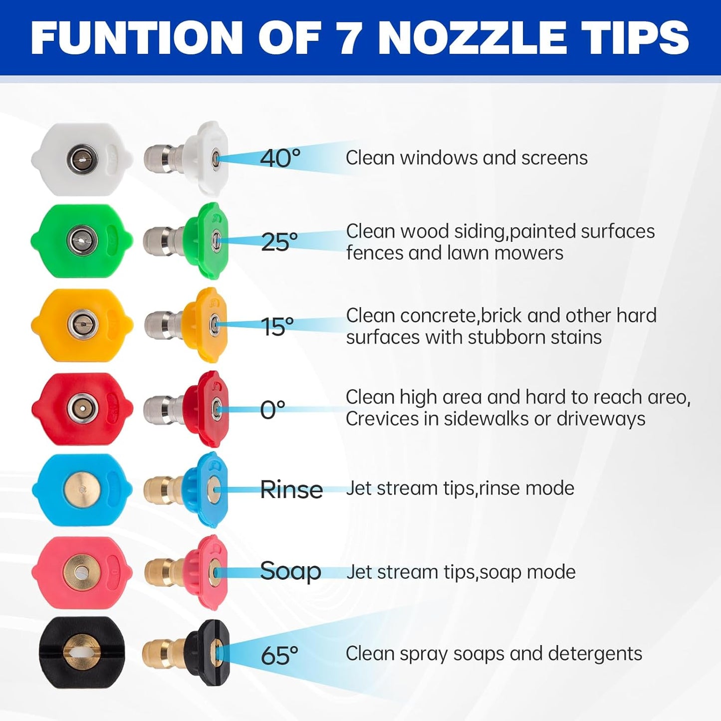 Pressure Washer Tips, Pressure Washer Nozzle Tips with Nozzle Holder, Set of 7 Pressure Washer Nozzles, 1/4 Inch Quick Connect, 4000 PSI