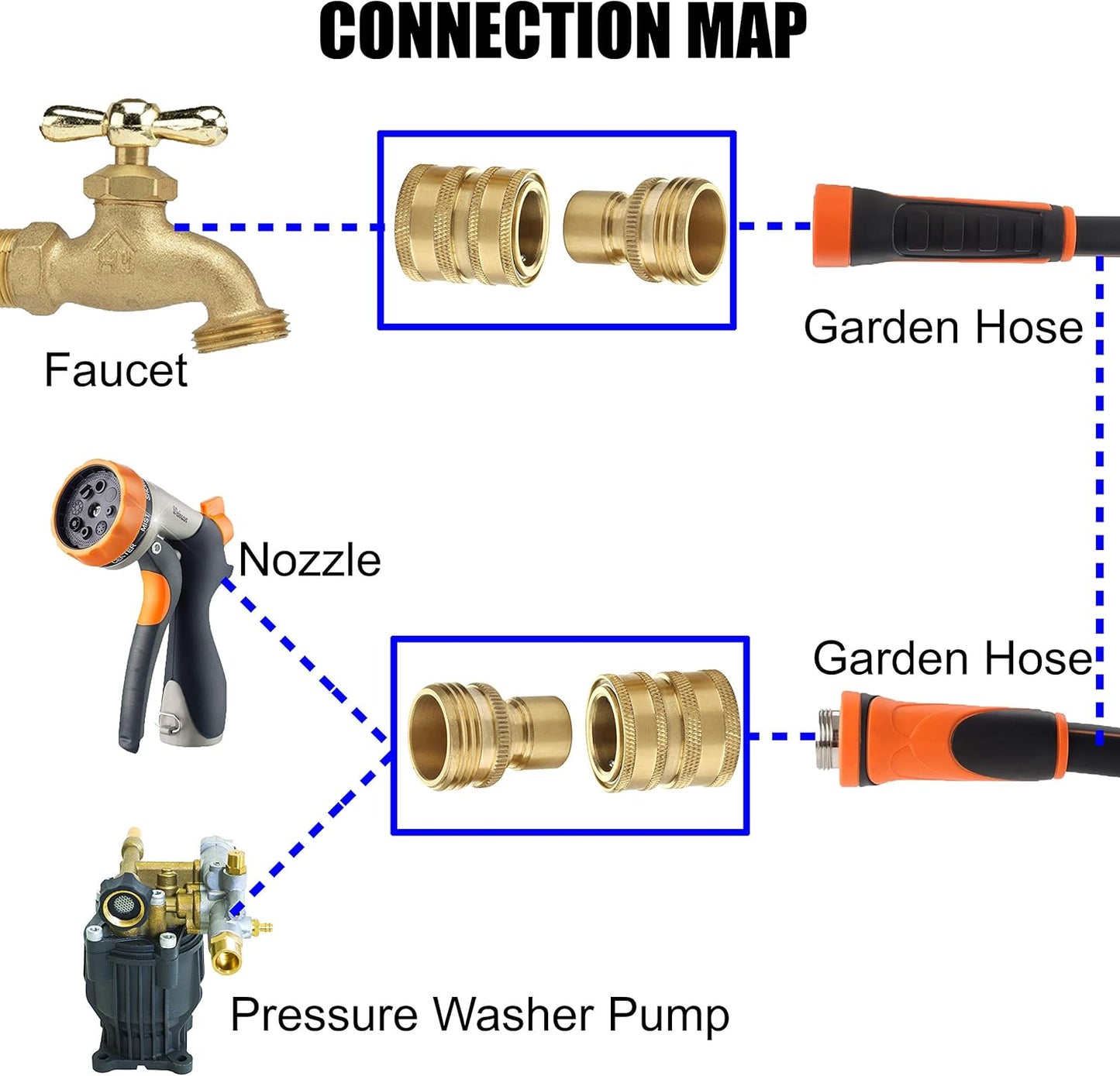 Garden Hose Quick Connect Fittings, 3/4 Inch GHT Solid Brass, Quick Connector Set, 2-Pack