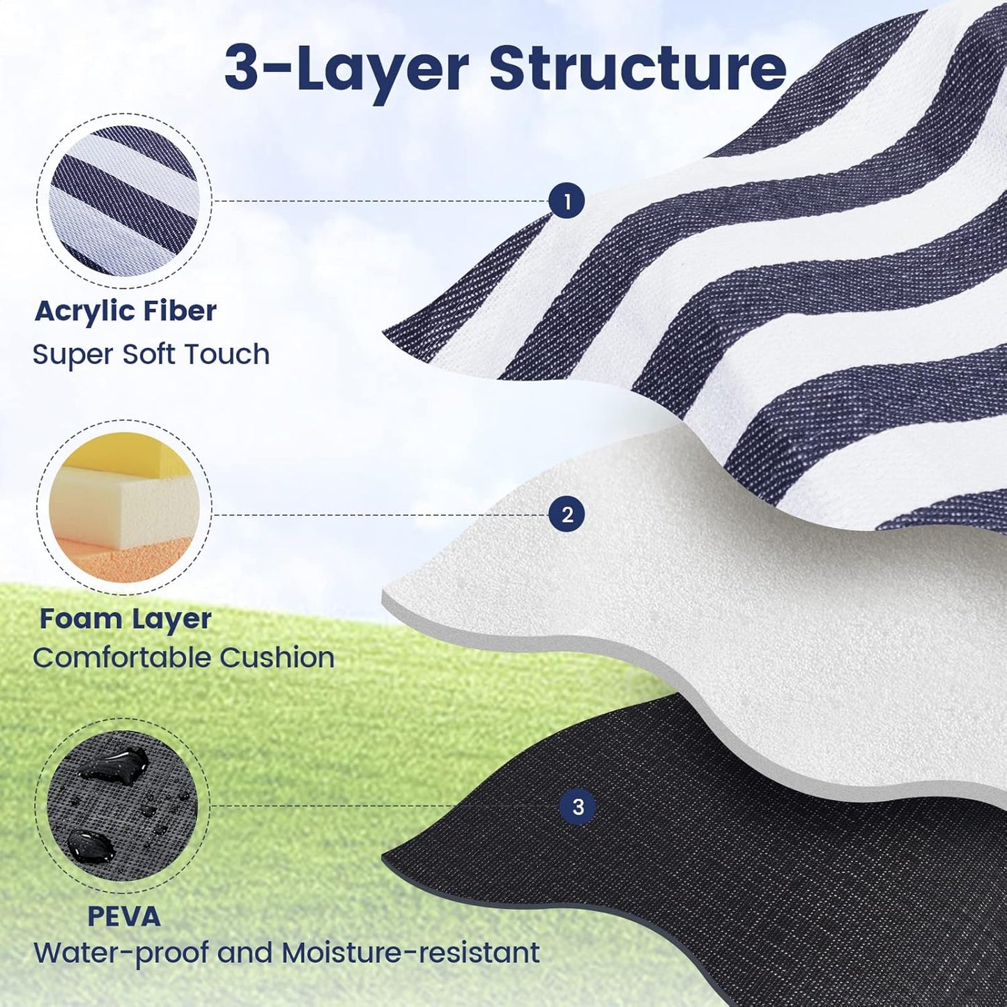 200x200cm Picnic Blanket Waterproof Sandproof Foldable for 6-8 People 3 Layers Ideal for Beach Park Camping