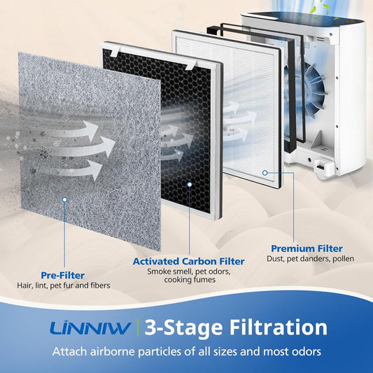2 Pack Vital 100 Replacement Filter for LEVOIT Air Purifier, 3-in-1 HEPA Replacement Filter and High-Efficiency Activated Carb Filter Set, Part Number Vital 100-RF