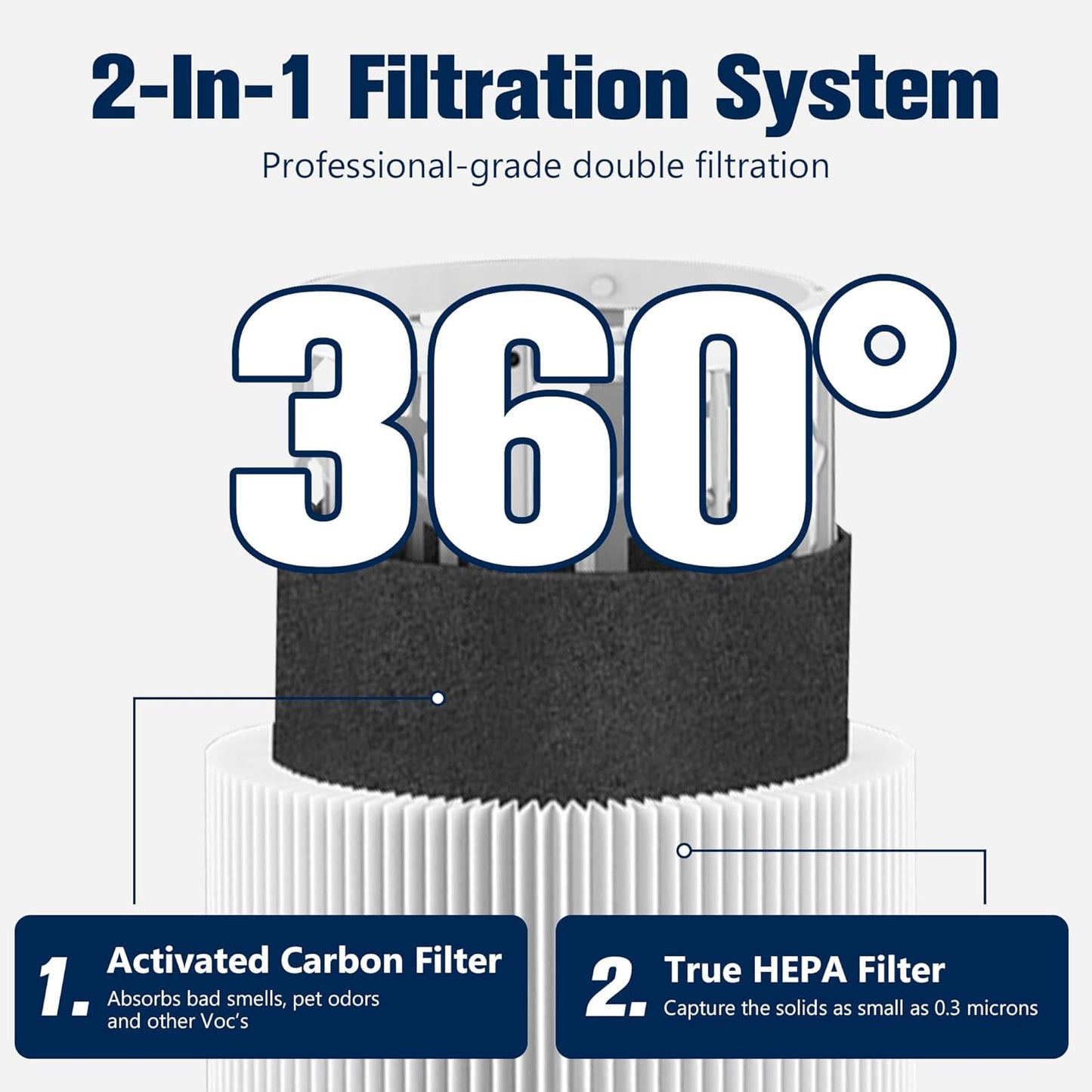 Blue Pure 311 AUTO Filter Replacement for Blue Pure 311 AUTO Air Puri-fier, H13 True HEPA Filter and Activated Carbon Filter Pack of 3 By