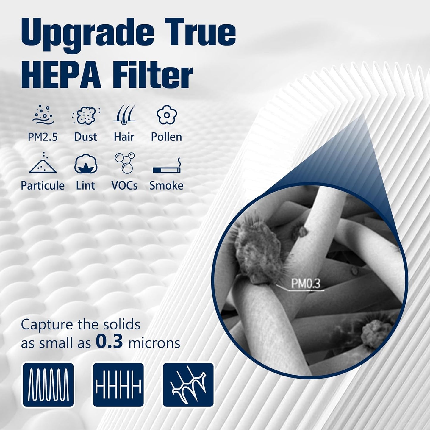 Blue Pure 311 AUTO Filter Replacement for Blue Pure 311 AUTO Air Puri-fier, H13 True HEPA Filter and Activated Carbon Filter Pack of 3 By