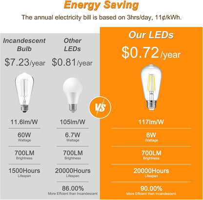 Vintage LED Edison Bulbs, 6W, Non-Dimmable, Equivalent 60W, High Brightness Cool White 4000K, ST58 Antique LED Filament Bulbs with 80+ CRI, E26 Medium Base, Clear Glass, 6 Packs