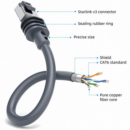 Ethernet Cable for Starlink Gen 3(16ft/5m), Extension ethernet Cable for starlink V3,Standard Actuated Waterproof Replacement Cord for Starlink