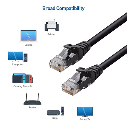 8-Pack Snagless Cat 5e Ethernet Cable - 5ft, Gigabit Cat5e Cable, Cat5e Ethernet Cord, Black