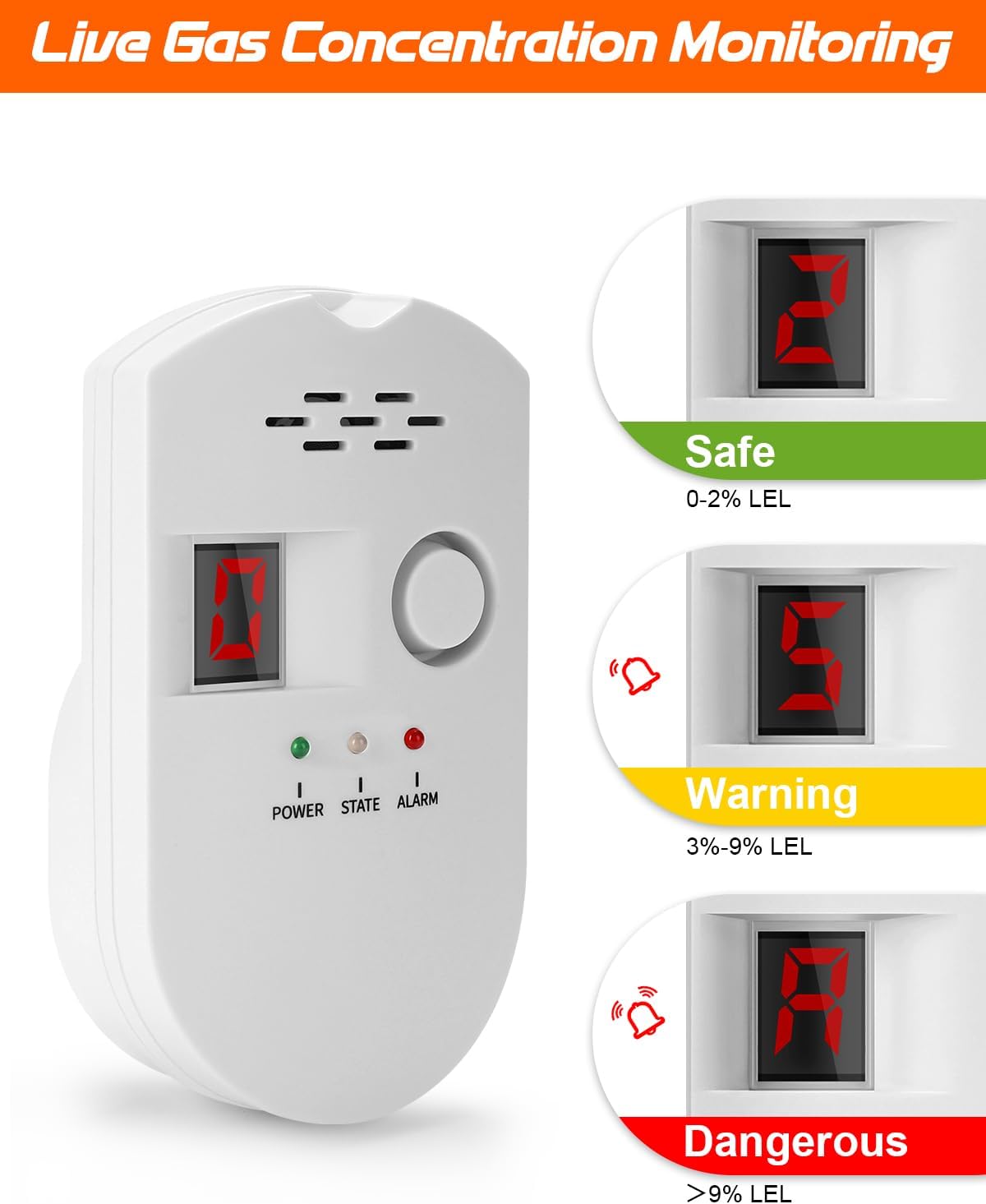 Natural Gas Leak Detector, Plug-in Propane Natural Gas Detector for Home Kitchen RV, Combustible & Explosive Gas Alarm for LPG, LNG, Methane (AC Power)