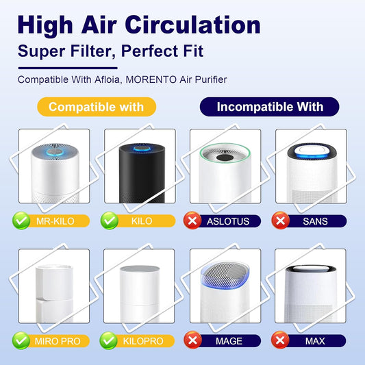 2 Pack True HEPA KILO Filter Replacement Compatible with Afloia KILO, KILOPLUS, KILOPRO, MIRO, MIRO PRO and MORENTO MR-Kilo, Kalo Air Purifier, 360° 3-Stage Filtration, White