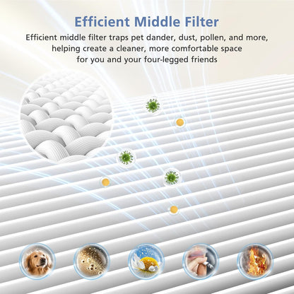 Air Mini Replacement Filter Compatible with Molekule Air Mini and Air Mini+ Air Purifiers,3-in-1 HEPA and Activated Carbon Filter for Home, Dust, Smoke & VOCs, 2-Pack