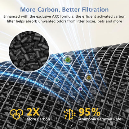 Air Mini Replacement Filter Compatible with Molekule Air Mini and Air Mini+ Air Purifiers,3-in-1 HEPA and Activated Carbon Filter for Home, Dust, Smoke & VOCs, 2-Pack