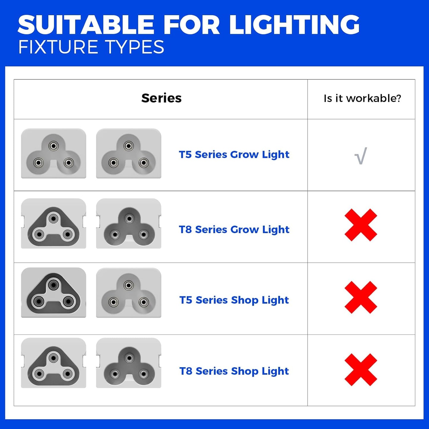 OS48, Suitable for 's Products with OS Series Cords, Only for  T5 Series Grow Lights, T5 Grow Light Fixture Connecting Cable, 48 Inches, Certified, 3 Packs