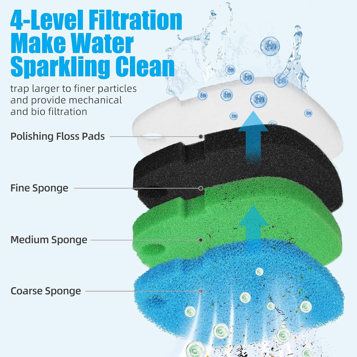 Replacement Canister Filter Polishing Pads Compatible with MarineLand Magniflow C-160/220 Filter Floss Aquarium Sponge Media 16pcs