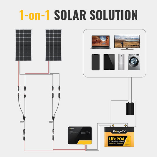 Solar Connectors Y Branch Parallel Adapter Cable Wire Plug Tool Kit for Solar Panel