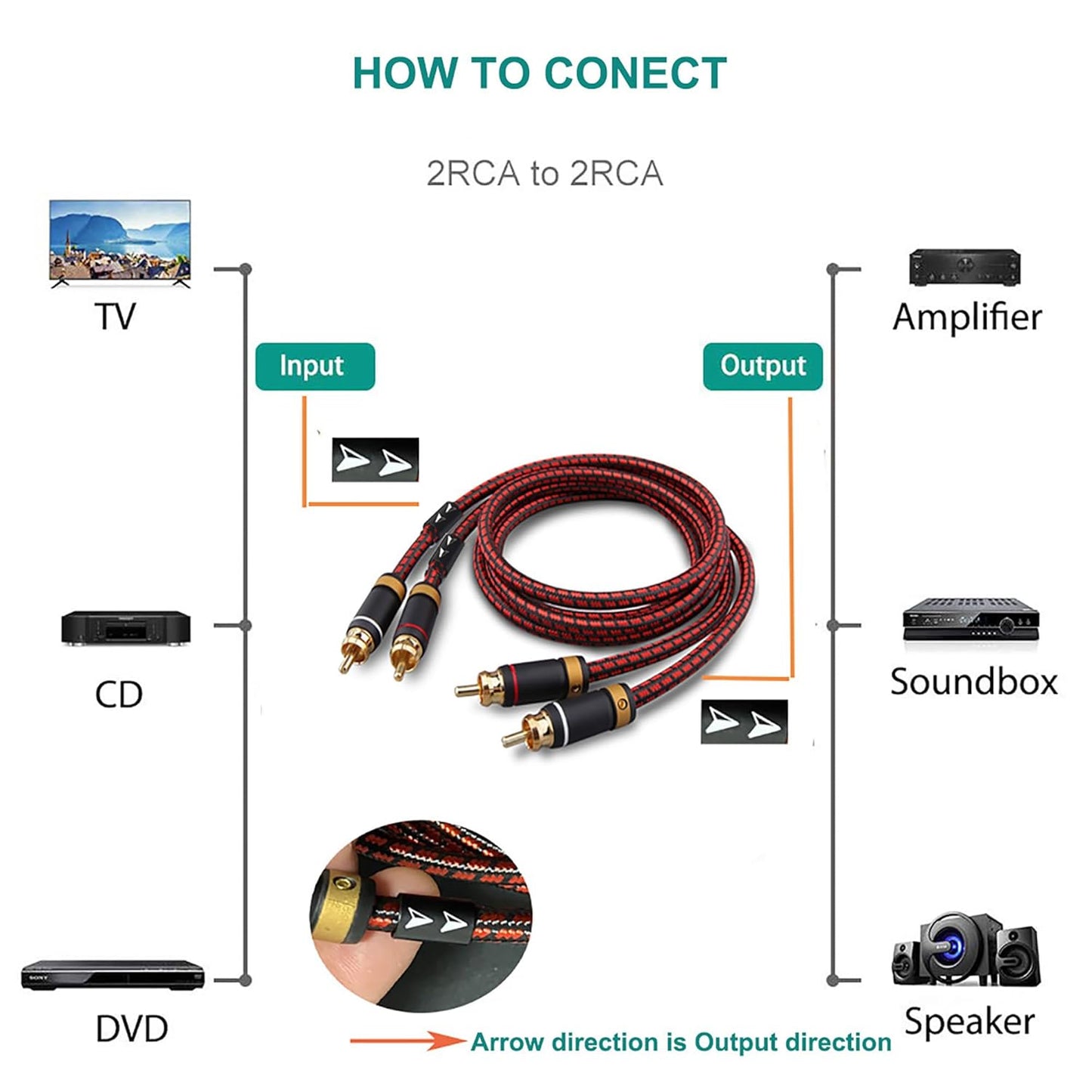 Auidophile 2RCA Male to 2RCA Male Stereo Audio Cable,Gold Plated | 4N Oxgen-Free Copper Core (6 Feet (2M))