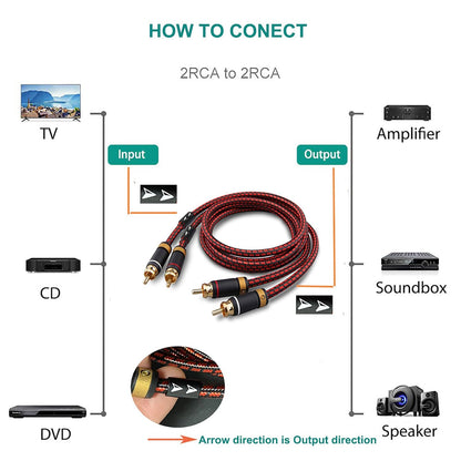 Auidophile 2RCA Male to 2RCA Male Stereo Audio Cable,Gold Plated | 4N Oxgen-Free Copper Core (6 Feet (2M))