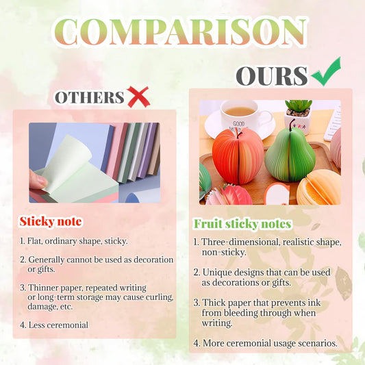 2 Pack 3D Fruit Shaped Non-Sticky Notes, Apple & Pear Sticky Memo Pads, Creative Desk Decoration Notebooks for Office, School, Planner, Journal, Prezzie
