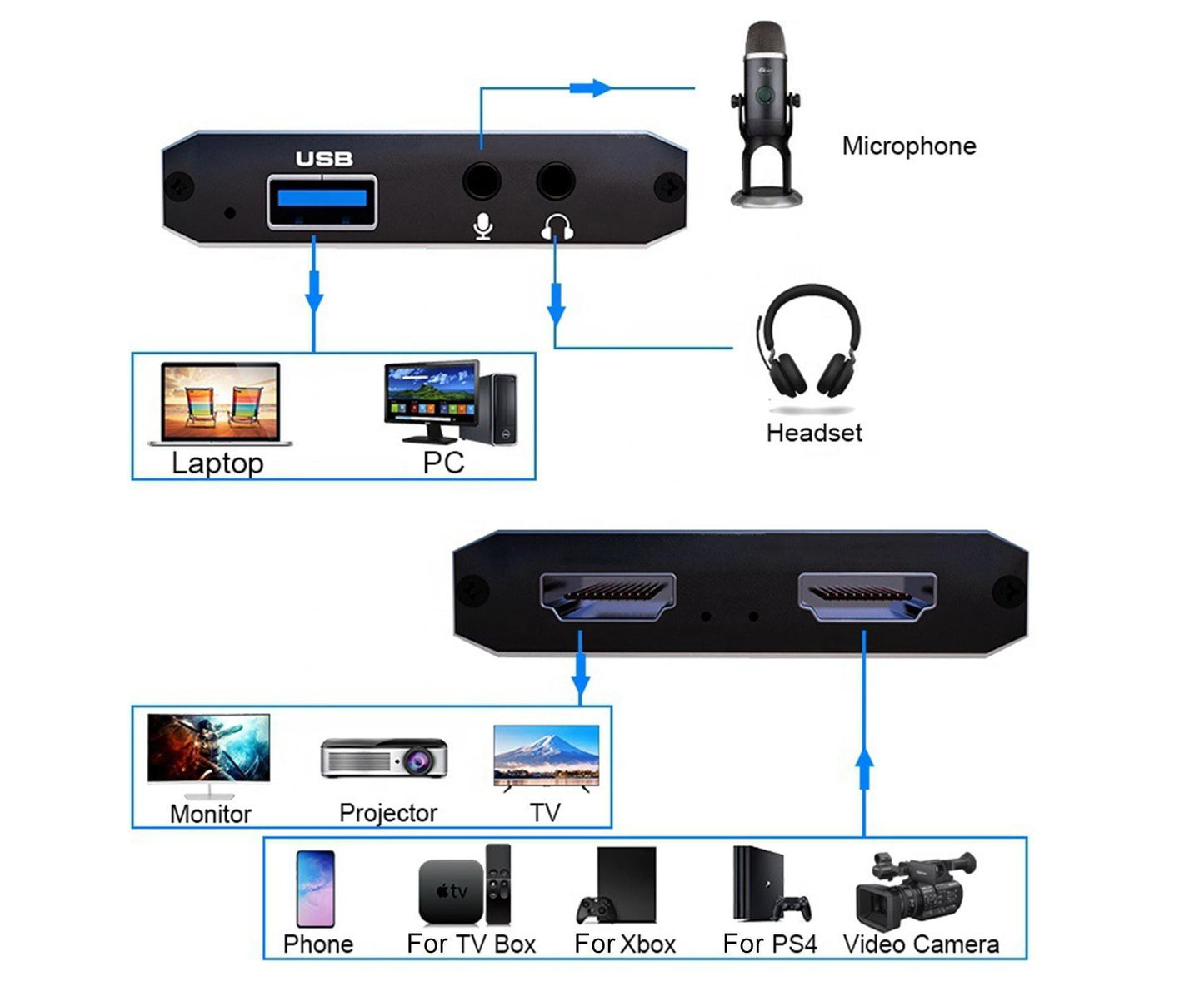 4K HDMI-compatible USB2.0 Video Capture Card Game Live Streaming Recording Box Adapter - Black