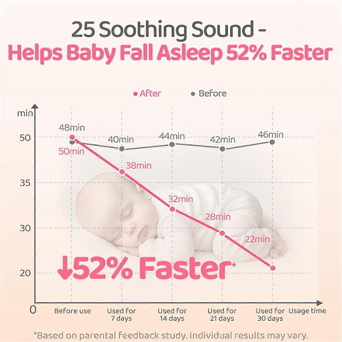 Portable Rechargeable White Noise Machine Babies Travel Sound Soother