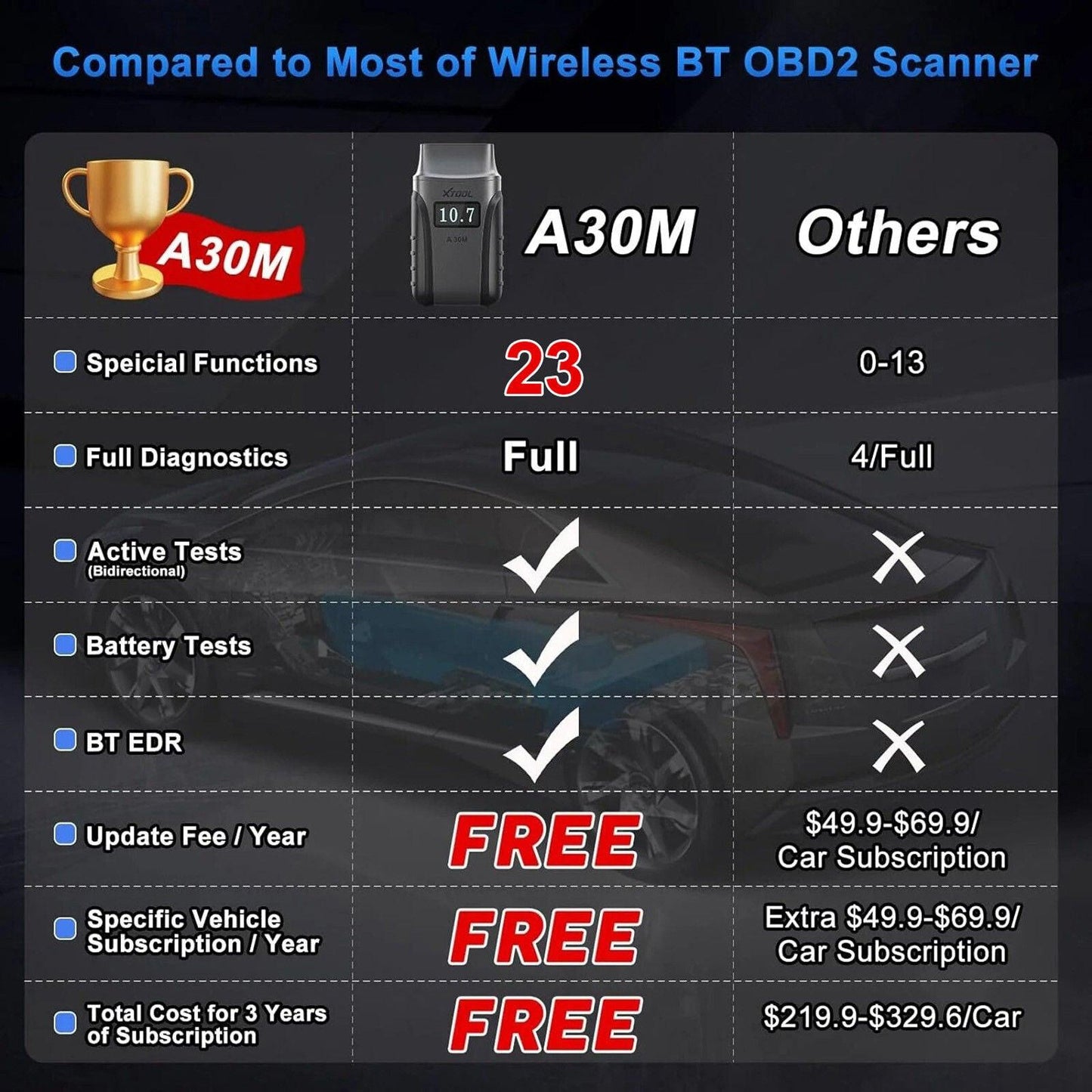 2025 A30M Bluetooth Diagnostic Scanner Global Version.