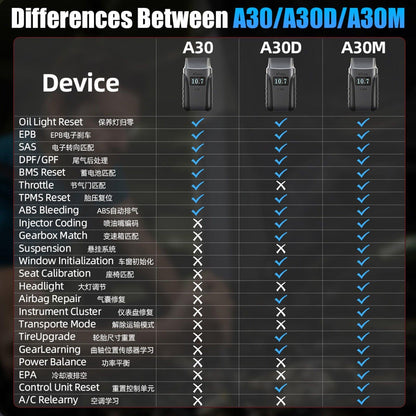 2025 A30M Bluetooth Diagnostic Scanner Global Version.