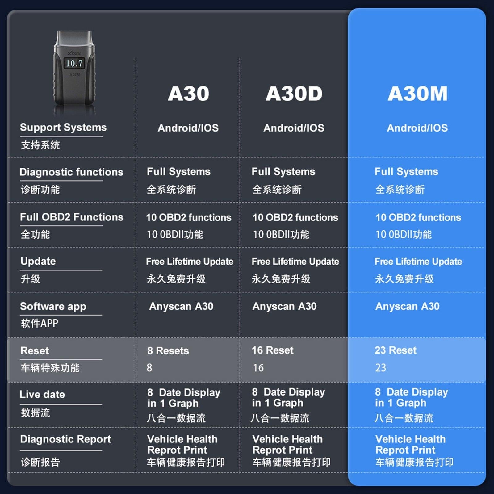 2025 A30M Bluetooth Diagnostic Scanner Global Version.