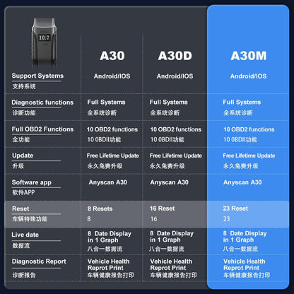 2025 A30M Bluetooth Diagnostic Scanner Global Version.