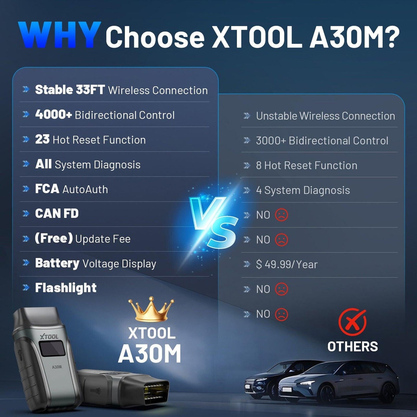2025 A30M Bluetooth Diagnostic Scanner Global Version.