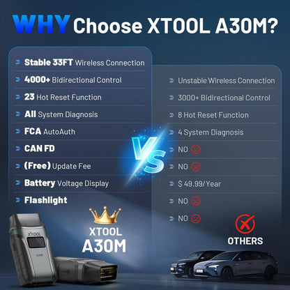 2025 A30M Bluetooth Diagnostic Scanner Global Version.