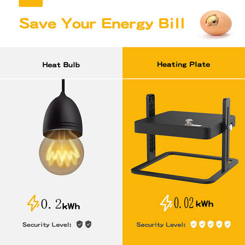 Chick Brooder Heating Plate Warmer Chicken Coop Brooding Heater Poultry Durable