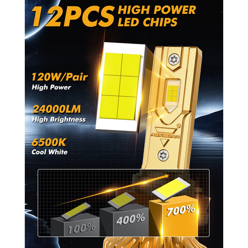S3 PRO Series H11 Dual Copper Pipe 12V Matching Decoder 120W Gold Aluminum Components AUXBEAM.