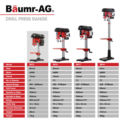 Baumr-AG 420W Drill Press Pedestal Benchtop Stand Pillar Variable Speed.