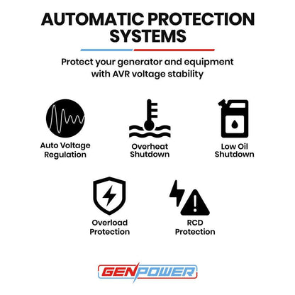 GENPOWER Portable Petrol Generator 8.4kW Max 6kW Rated Single Phase 18HP 420cc 4-Stroke Engine.