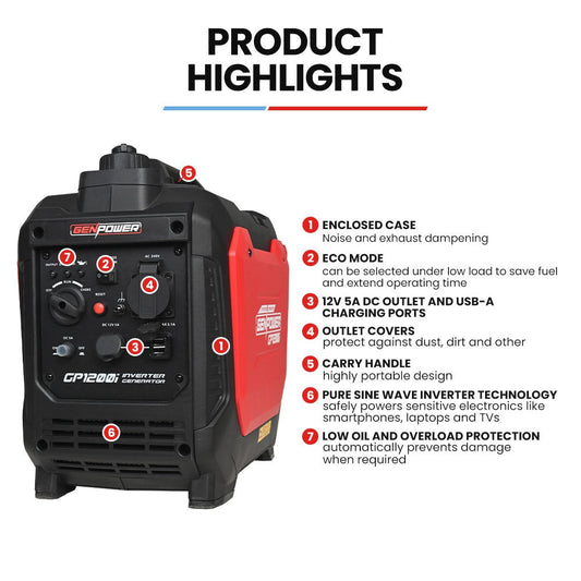 GENPOWER 1.2kW Peak 1.0kW Inverter Generator, Portable Lightweight Camping.