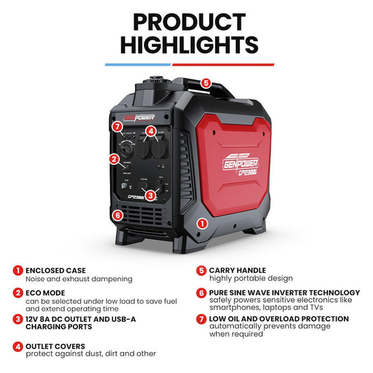 GENPOWER 2.3kW Peak 1.8kW Inverter Generator, 2x15A, 12V, USB, Portable, Petrol, Camping, Home Backup.