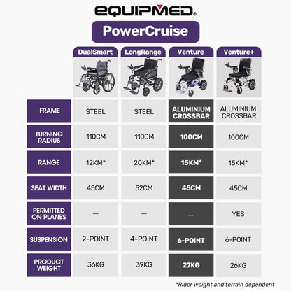 EQUIPMED Power Electric Wheelchair, Long Range, Airline Approved, Folding, Aluminium Frame, Lithium Battery, Blue