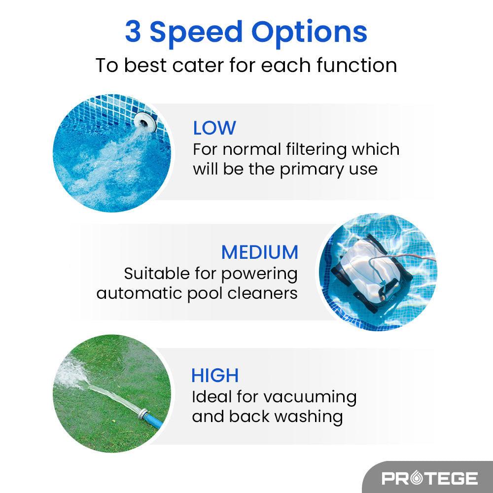 PROTEGE Variable Speed Pump, 1.0HP, 3 Speeds, Quiet, Economical, for Swimming Pool and Spa.
