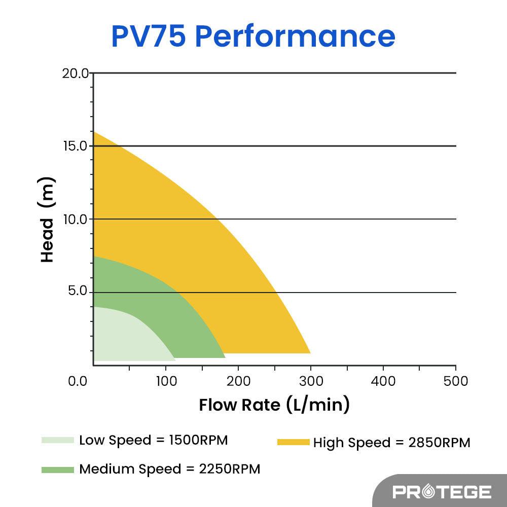 PROTEGE Variable Speed Pump, 1.0HP, 3 Speeds, Quiet, Economical, for Swimming Pool and Spa.